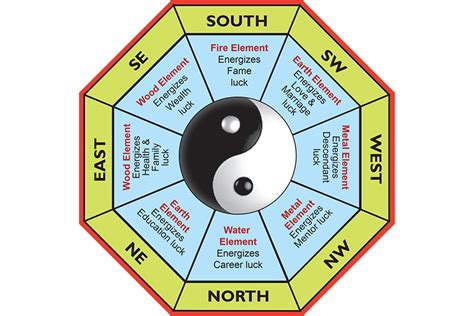However, if you want to review it further from each cardinal direction, you should first look at the information on the direction of a good house facing the following direction. . Best direction for house to face feng shui